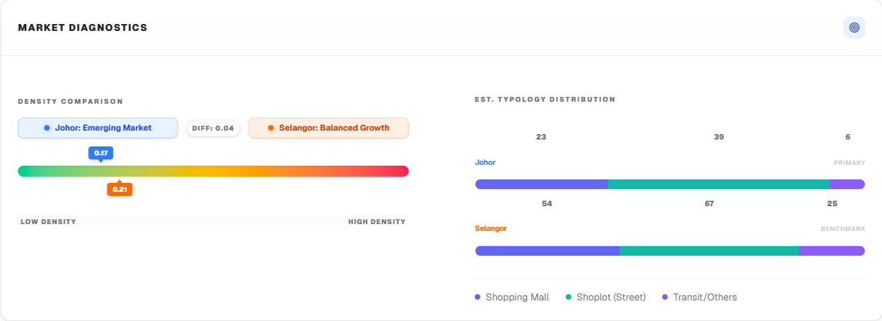 Market Diagnostics